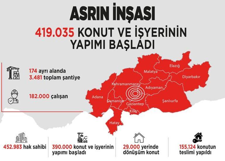 Bakan Kurum: İzmire yapay zeka değil, yapan zeka lazımmış